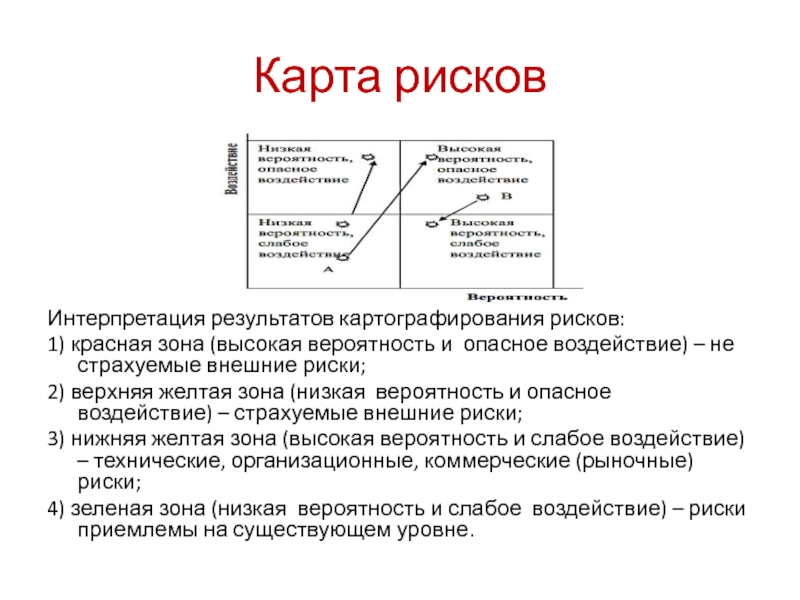 Карта риска суицида модификация для подростков л б шнейдер