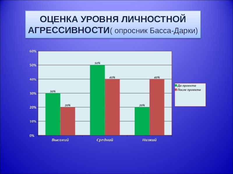 Опросник склонности