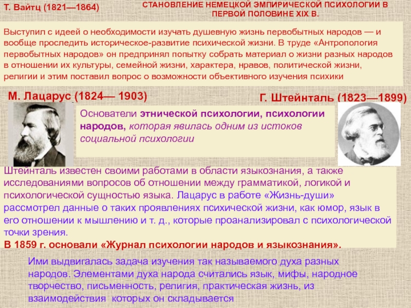 Эмпирическая психология. Основателями «психологии народов». Психология народов Лацаруса и Штейнталя. Формирование эмпирической психологии. Вклад в психологию Лацарус.