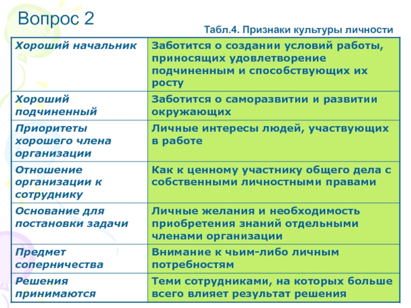 Признаки культуры человека. Признаки хорошего руководителя. Признаки хорошего начальника. Культура личности признаки. Признаки хорошей работы.