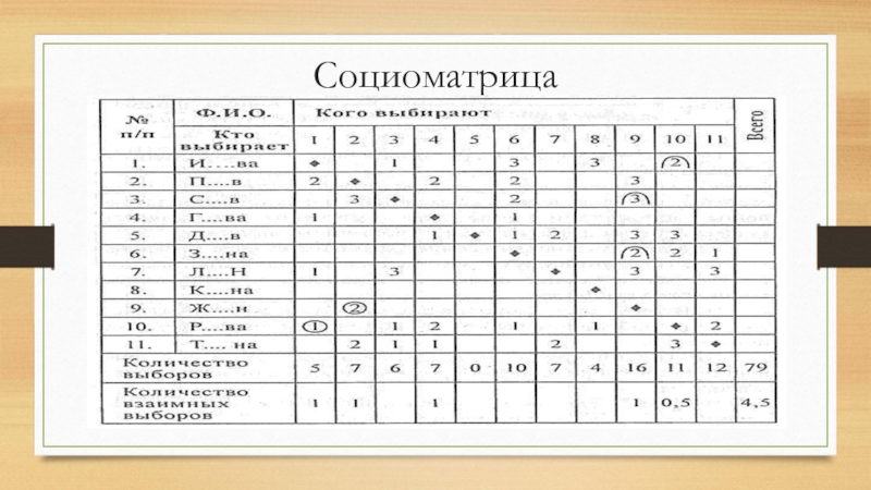 Социометрия 4 класса образец в начальной школе