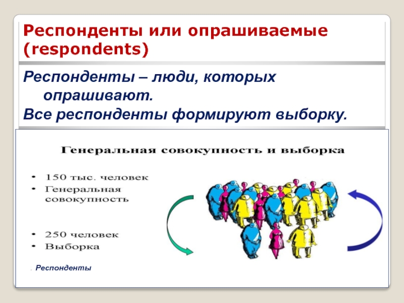 Респондент это