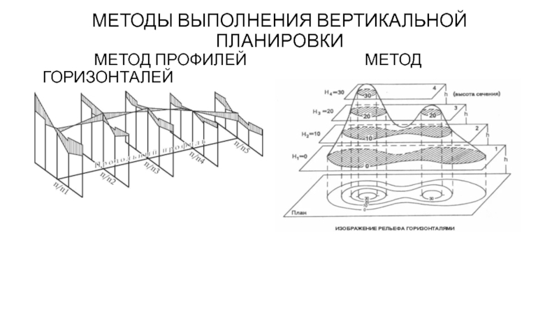 Направление профиль