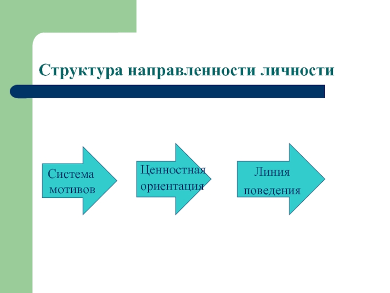 Направленность личности