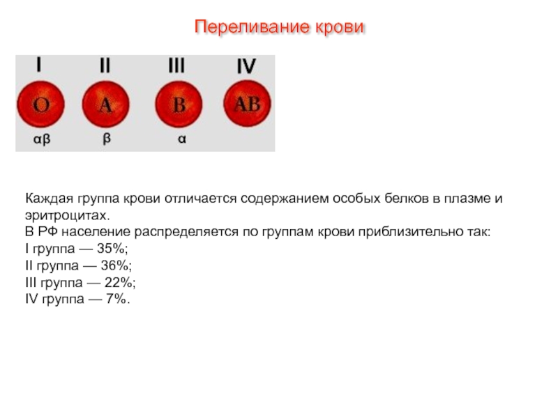 Антитела плазмы 1 группы крови. Схема переливания крови по группам и резус фактору. Группа крови 0 Альфа бета. Переливание крови по группам крови схема.