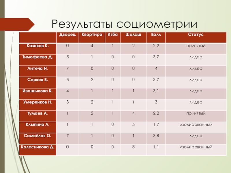 Социометрия для школьников образец