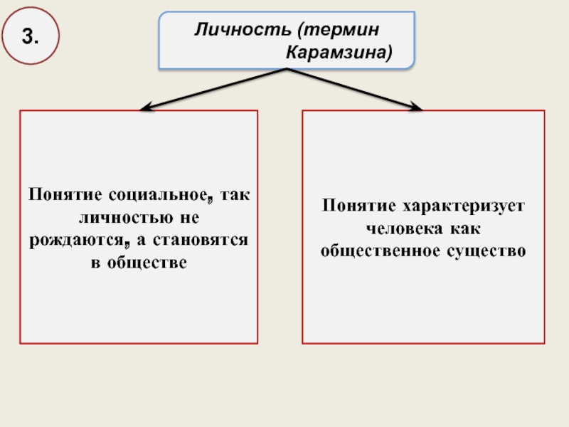 Какой пример характеризует человека как личность у марины светлые волосы