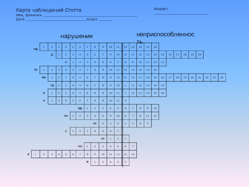 Карта наблюдений стотта для младших школьников