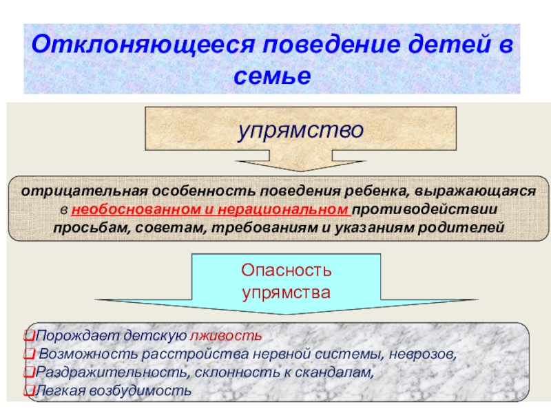 Отклоняющееся поведение егэ презентация