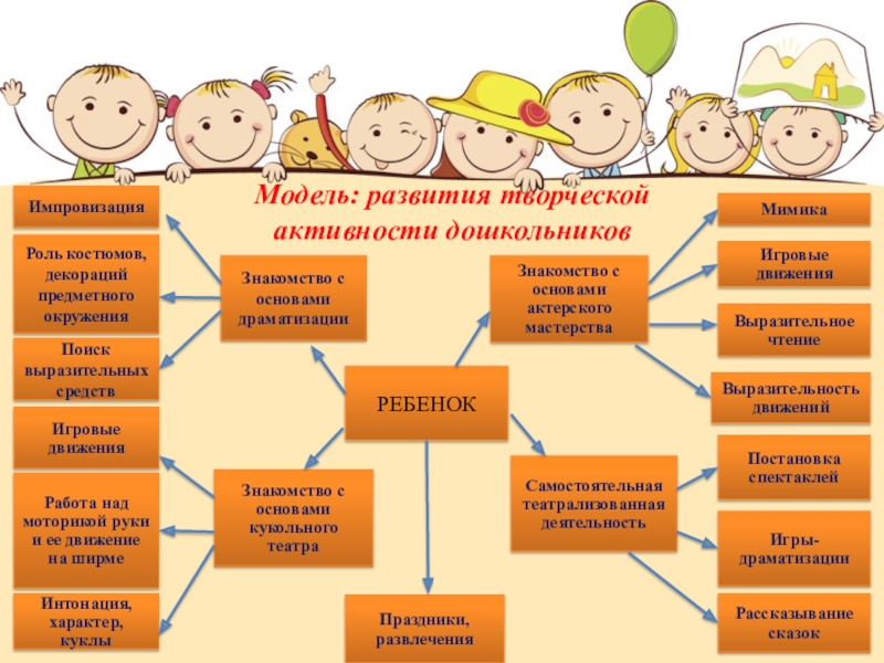 Проект развитие творческих способностей дошкольников