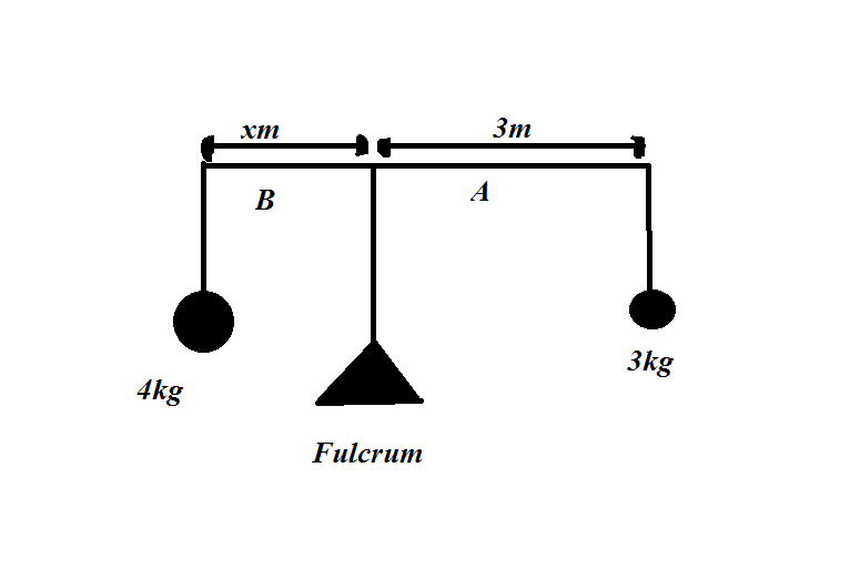Два одинаковых стальных шара уравновешены на рычажных. На рычаге уравновешены 2 гири разной массы. Уравновешена или уравновешенна как правильно.