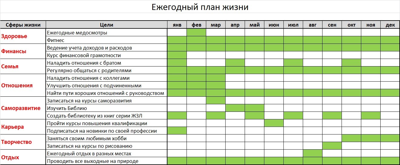 Планы на 10 лет примеры