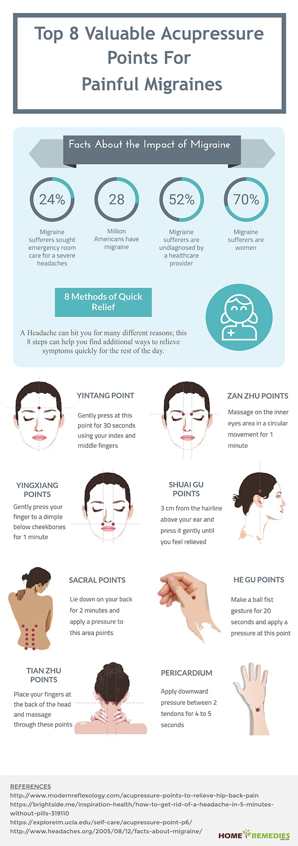 Top 8 Valuable Acupressure Points For Painful Migraines - Infographic