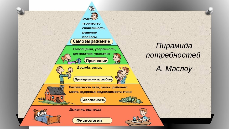 Пирамида маслоу картинка для презентации