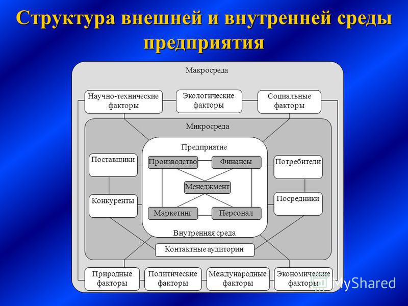 Что входит в изображение