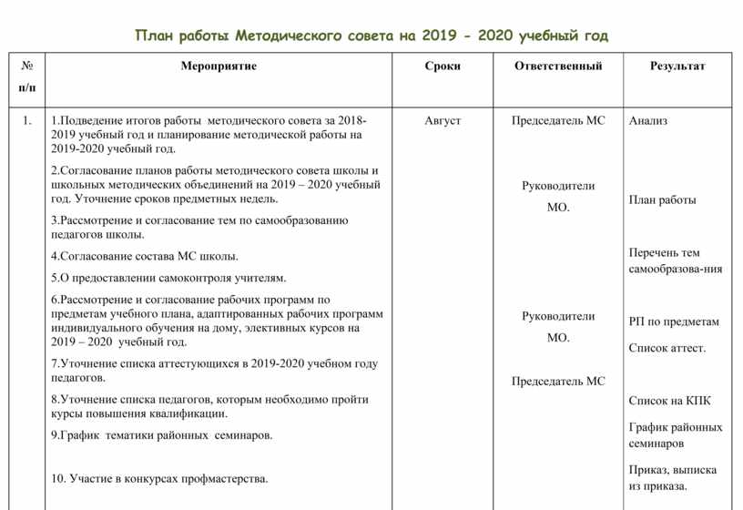 План работы и протоколы заседаний мо классных руководителей