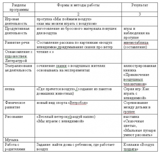 Дневник наблюдения за ребенком в детском саду образец