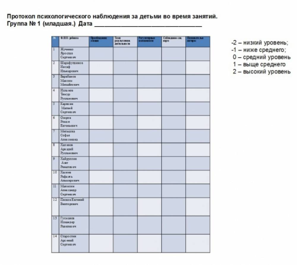 Образец дневника наблюдений тьютора в школе