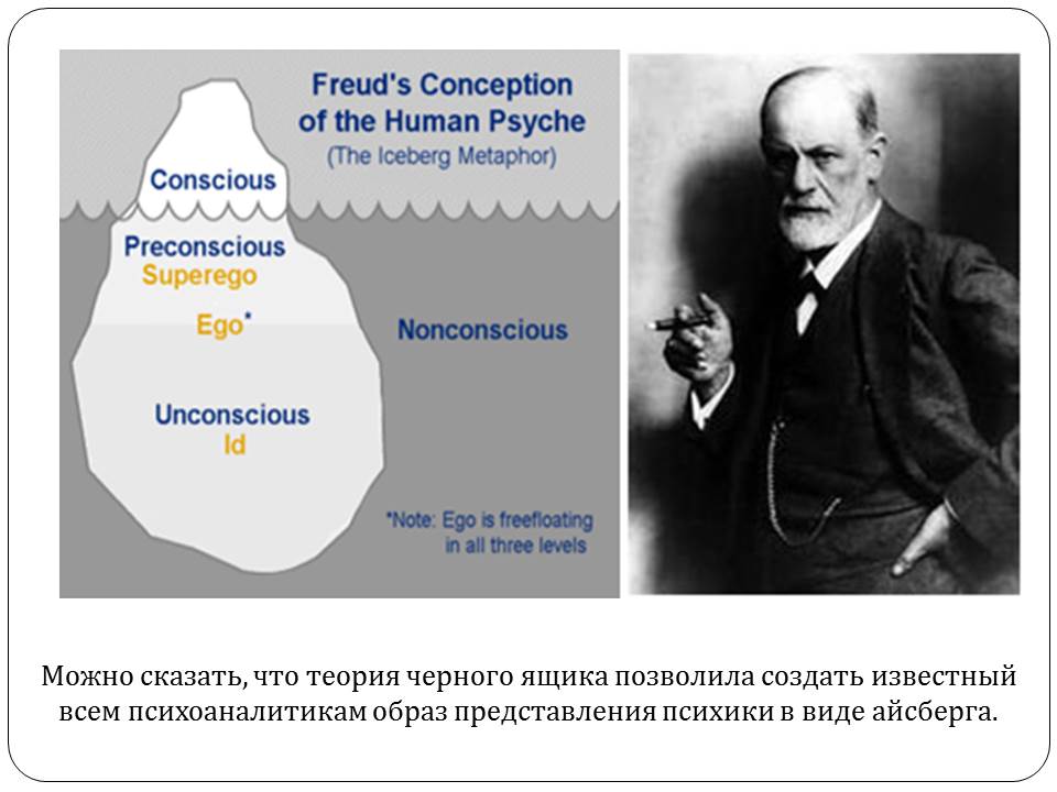 Теория фрейда положения. Основные положения теории психоанализа з.Фрейда. Теория личности з Фрейда. Психоанализ по Фрейду основные положения. Основные положения концепции Фрейда.