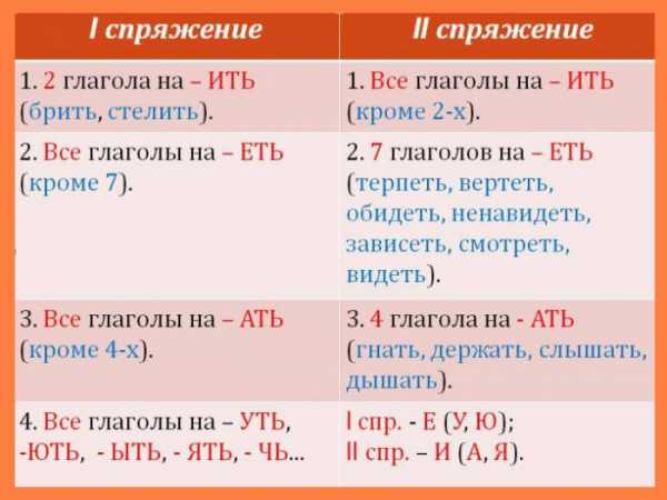 Как пишется слово: «обидишься» или «обидешься»? - spiritfamily.ru