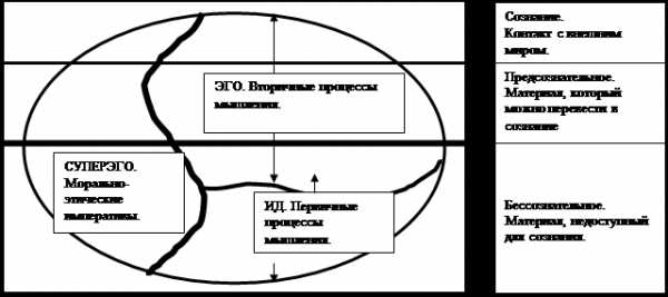 Конверсионная модель фрейда презентация